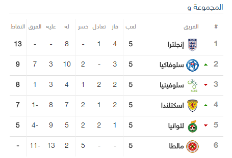 ترتيب تصفيات كاس العالم 2018 اوروبا ترتيب تصفيات أوروبا
