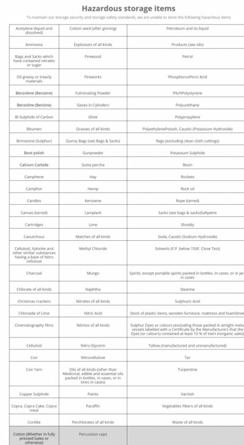 fireshot-pro-screen-capture-062-prohibited-items-sentinelme_com-562x1024-1