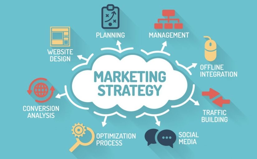 marketing-strategies-825x510-2 انواع استراتيجيات التسويق