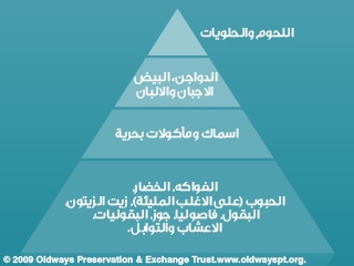 مزايا النظام الغذائي المتوسطي مزايا النظام الغذائي المتوسطي