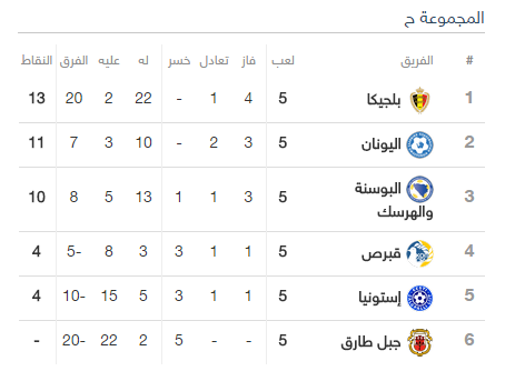 ترتيب تصفيات كاس العالم 2018 اوروبا ترتيب تصفيات أوروبا