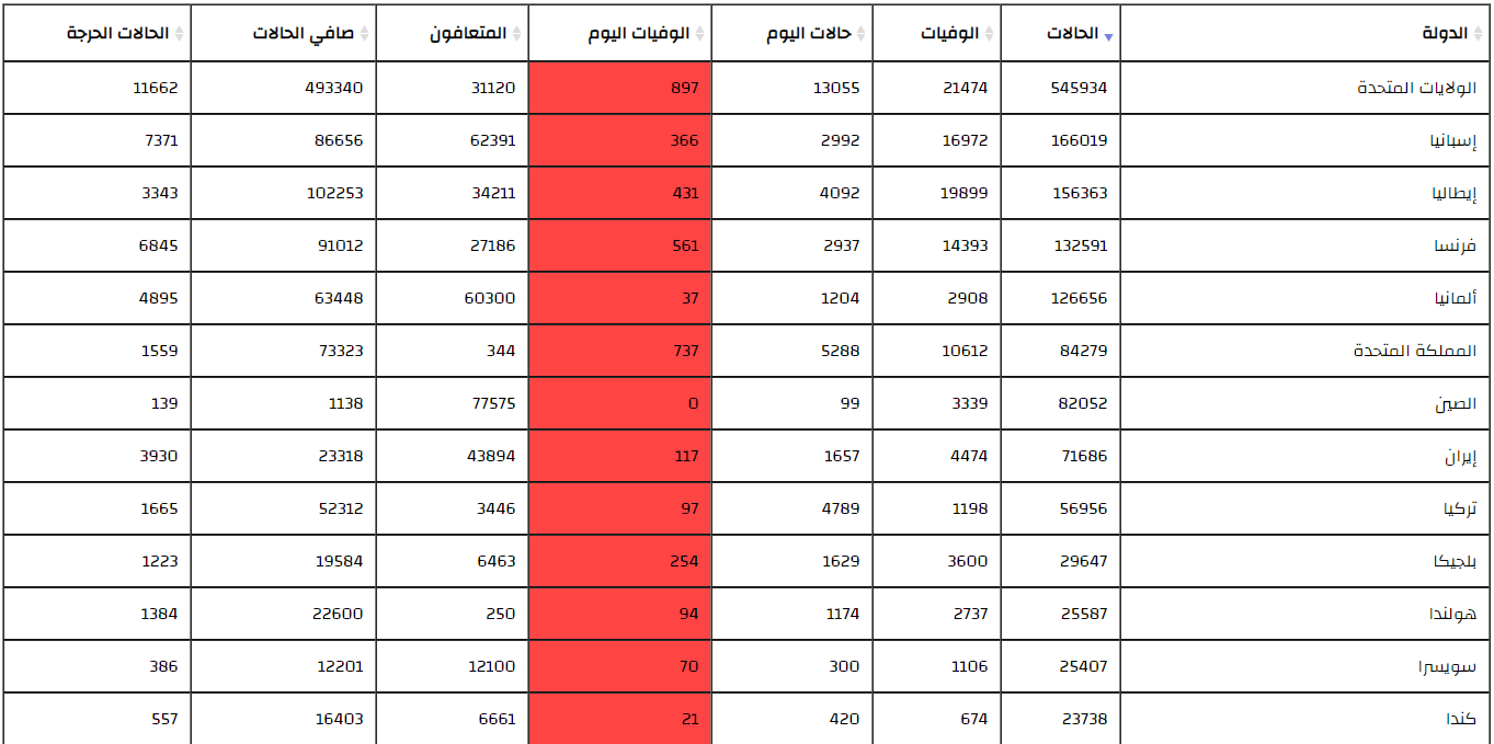 table20arabi21