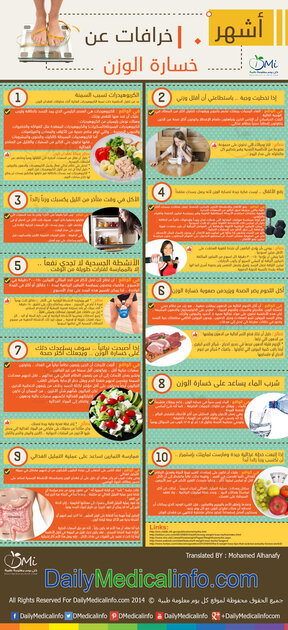 اشهر الخرافات