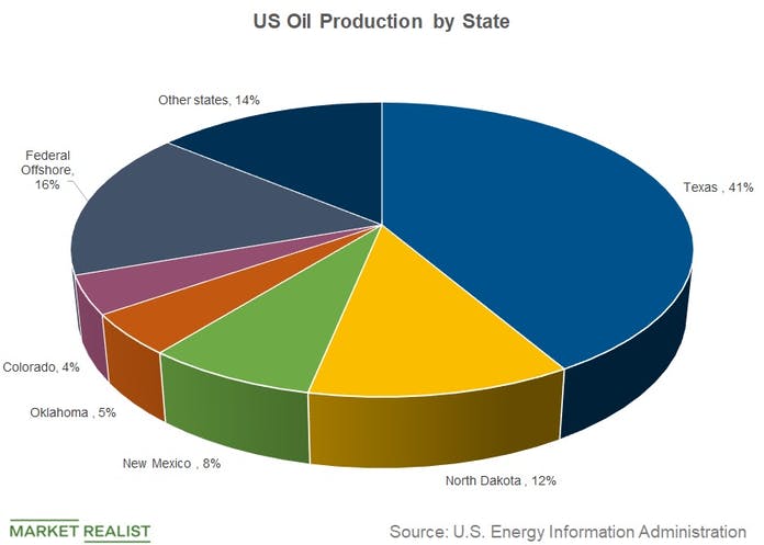 us-oil-production-by-states