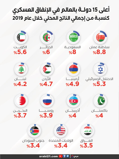 d8a3d8b9d984d989201520d8afd988d984d8a920d8a8d8a7d984d8b9d8a7d984d98520d981d98a20d8a7d984d8a5d986d981d8a7d98220d8a7d984d8b9d8b3d983d8b1d98a-01