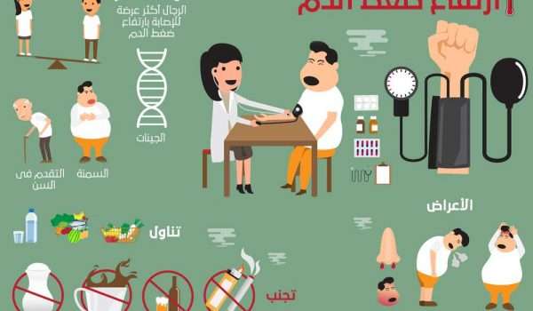 ارتفاع ضغط الدم
