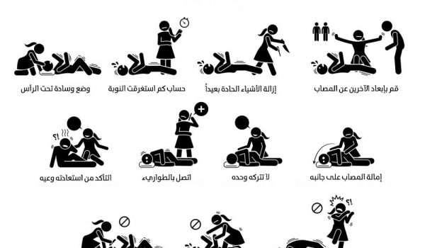 d8a7d984d8aad8b9d8a7d985d984-d985d8b9-d8a7d984d8a7d8aed8aad984d8a7d8acd8a7d8aa التعامل مع النوبات