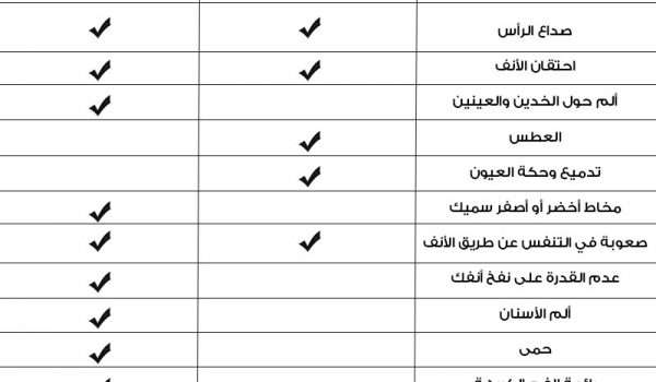 d8add8b3d8a7d8b3d98ad8a9-d8a7d984d8a7d986d981-d988d8a7d984d8aad987d8a7d8a8-d8a7d984d8acd98ad988d8a8-d8a7d984d8a7d986d981d98ad8a9 حساسية الانف والتهاب الجيوب الانفية