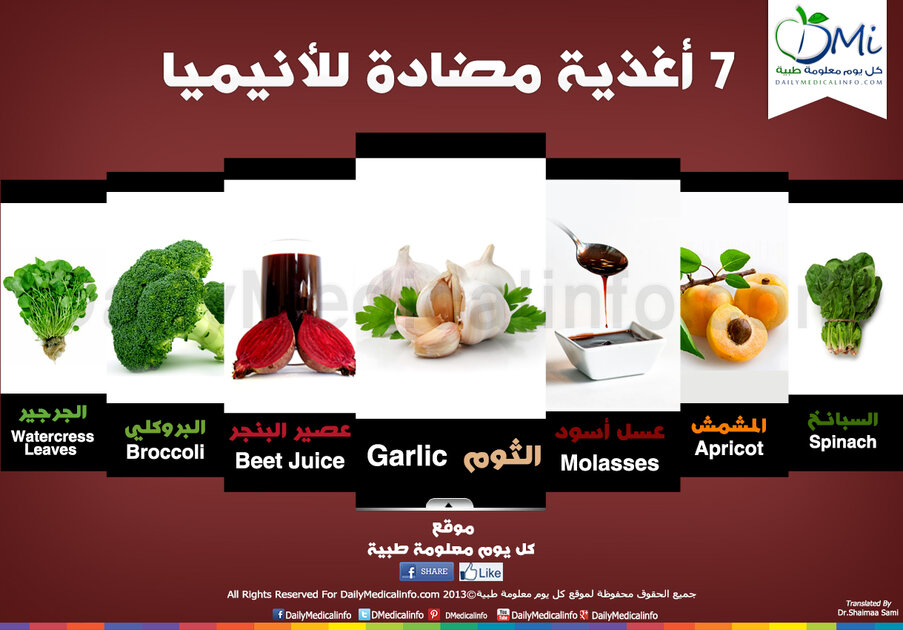 علاج فقر الدم بالغذاء