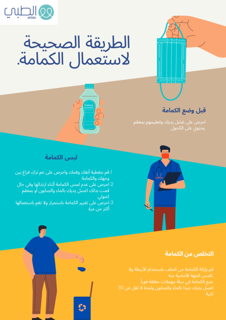 9fb116eb812aff4cc259638935cd6904 الطريقة الصحيحة لارتداء الكمامة