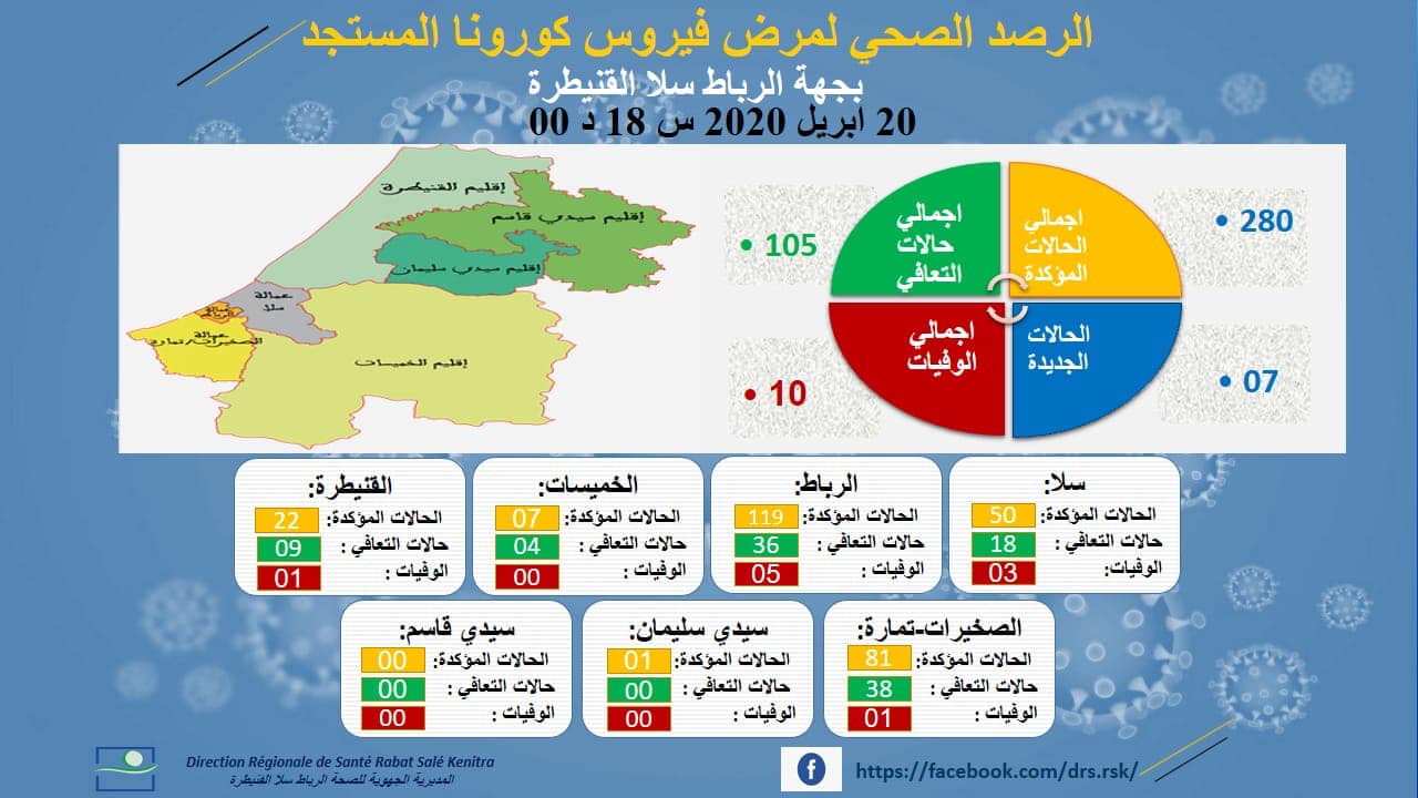 d8aed8b1d98ad8b7d8a9
