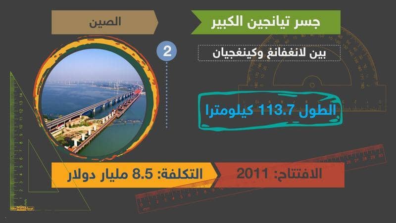 4 من أطول 10 جسور في الصين