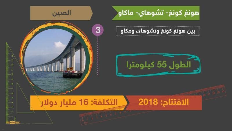 معظم جسور الصين شيدت عام 2011
