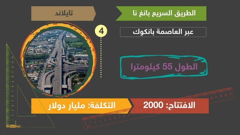 جسر تايلاندي بين القائمة