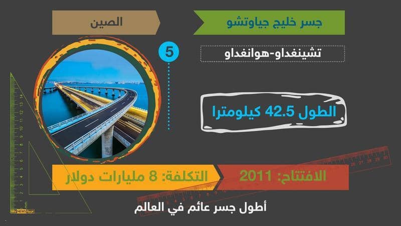 الجسور العملاقة تتزايد في العالم
