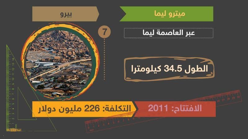 في أميركا الجنوبية
