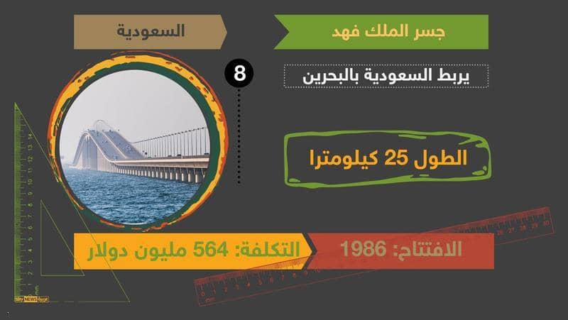 جسر الملك فهد