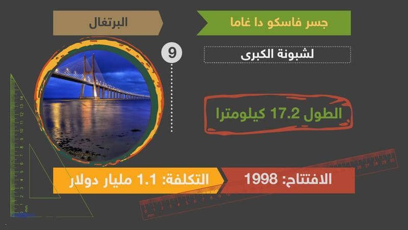 أطول جسر في أوروبا
