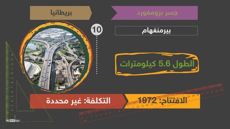 الأطول في بريطانيا