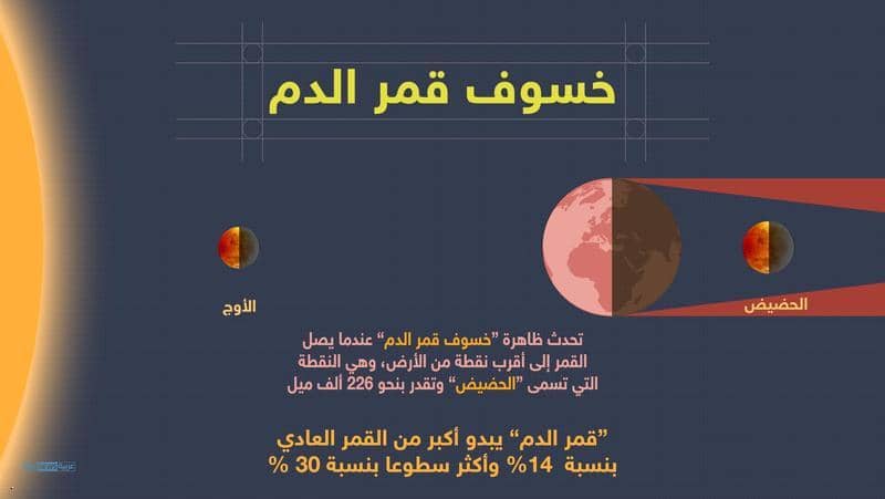 خسوف قمر الدم