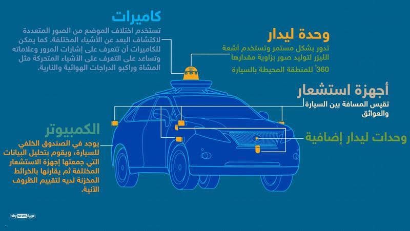 التجهيزات في السيارة ذاتية القيادة