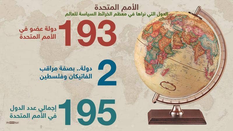 الدول الأعضاء في الأمم المتحدة