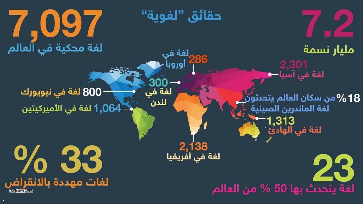 يبلغ عدد سكان الأرض أكثر من 7.2 مليار نسمة