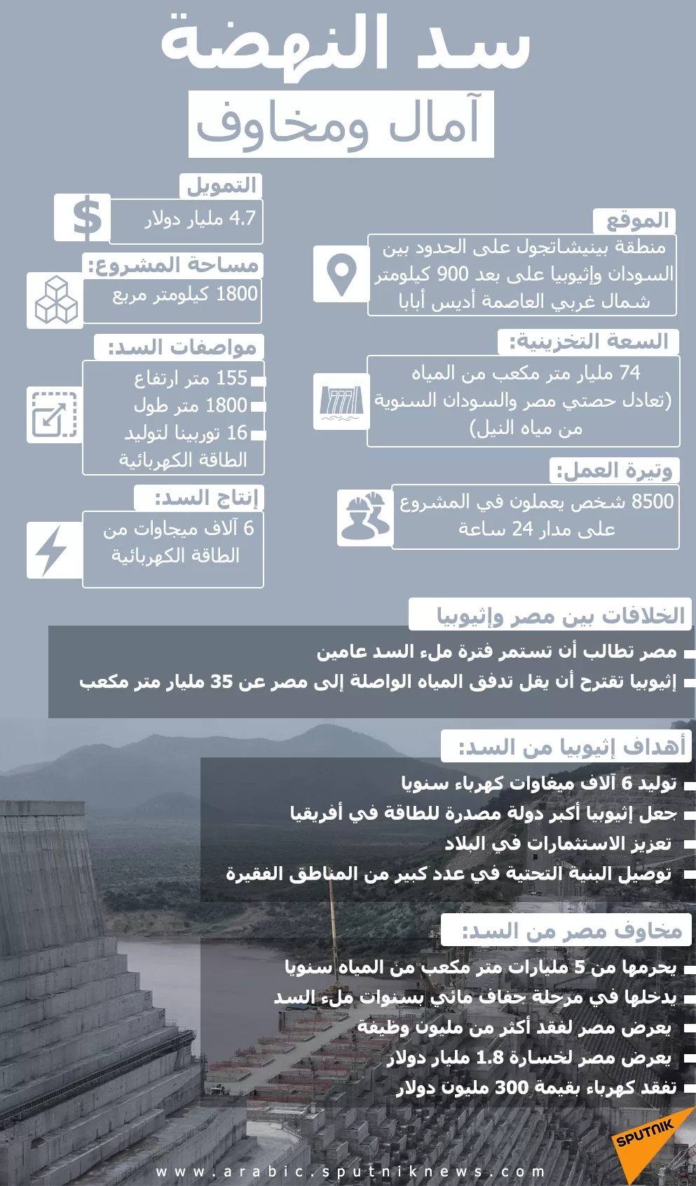 إنفوجرافيك إنفوجرافيك