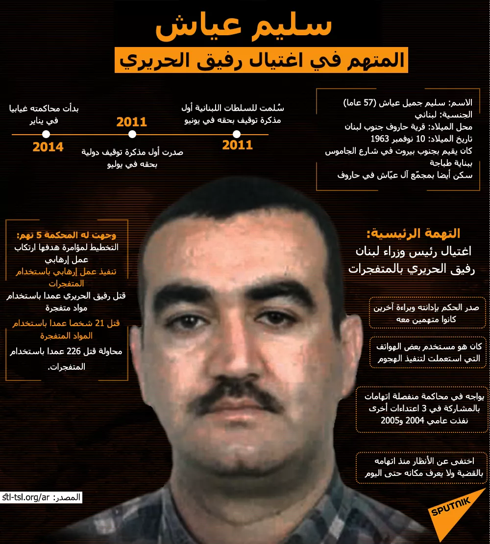 سليم عياش، المتهم في اغتيال رفيق الحريري سليم عياش، المتهم في اغتيال رفيق الحريري
