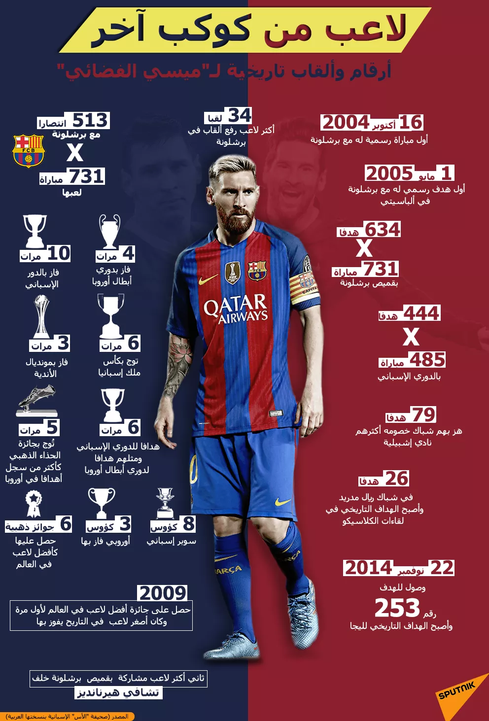 لاعب من كوكب آخر.. أرقام وألقاب تاريخية لـميسي الفضائي لاعب من كوكب آخر.. أرقام وألقاب تاريخية لـميسي الفضائي