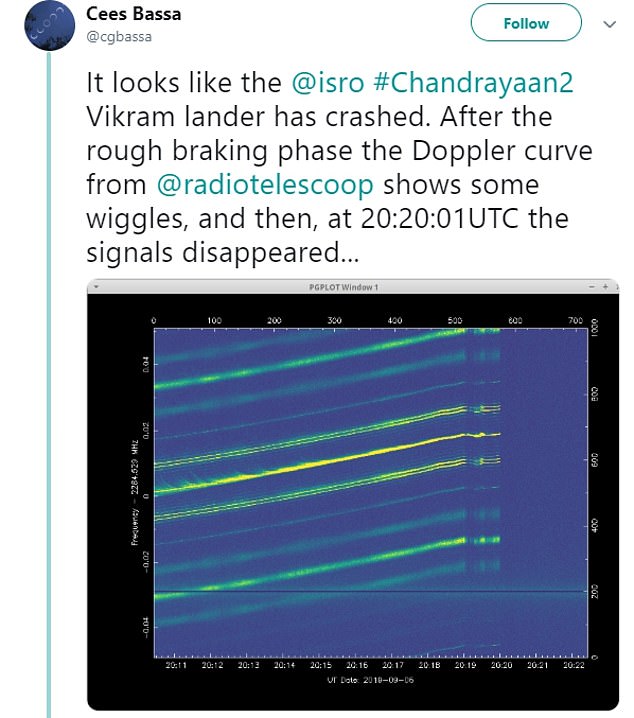 18183660-7435649-india_s_chandrayaan_2_moon_lander_feared_to_have_crashed_into_th-a-7_1567845607254 Cees Bassa an astronomer from ASTRON, the Netherlands Institute for Radio Astronomy, gives his verdict