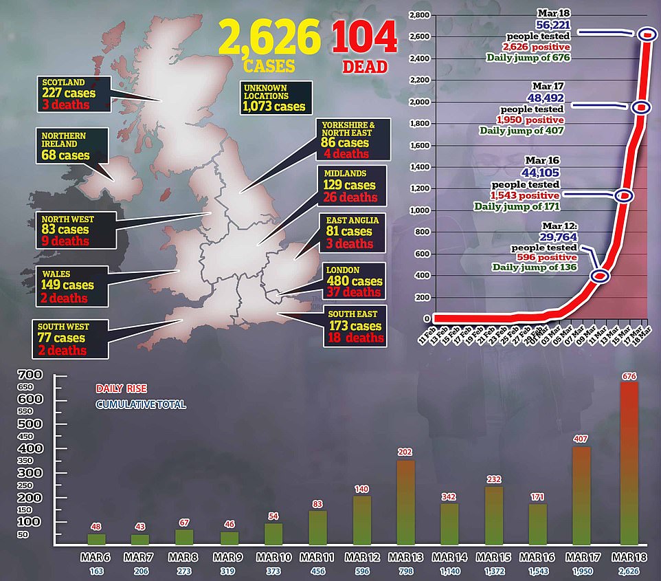 26129274-8126253-image-a-28_1584555529133