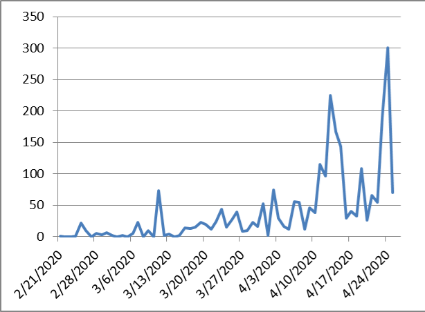 320ea97d0fd46781a3facc410284592a