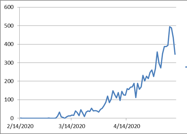 3657321b1c2f909a8709bdae469d4bc7 الحالات اليومية لفيروس كورونا في مصر