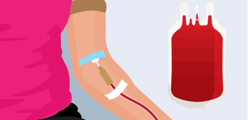 3f92336241b39522448064f6ea8a5822-1 حملة التبرع بالدم في الإمارات