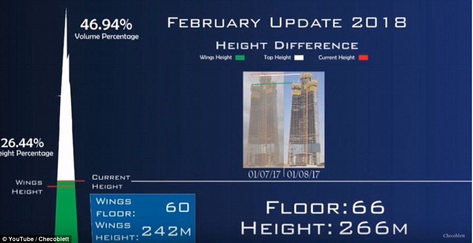 The tower will feature a hotel, apartments and offices. Pictured is its progress as of February 2018. Sixty-six floors of the tower's central spire have been built so far, while 60 floors of the 'wings' that flank it have been completed