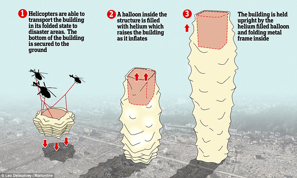 The structure of the skyscraper unfolds thanks to a large load-bearing helium balloon placed within, which protects it from external forces