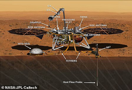 5635648-6984653-the_lander_that_could_reveal_how_earth_was_formed_insight_lander-a-28_1556796024724 The lander that could reveal how Earth was formed: InSight lander set for Mars landing on november 26th