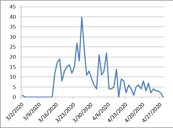 6515f3cd0ed7deb0f204cf5a5f8d83c5