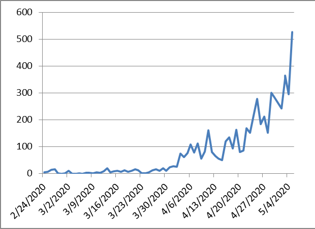 6667736b08c3d03924d7ef8939507664