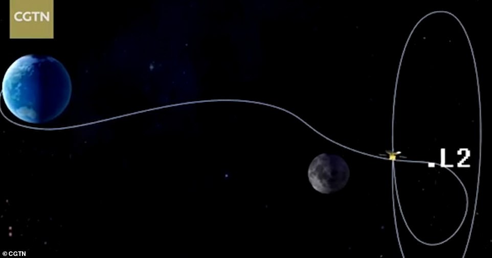 7134662-6555709-the_relay_satellite_which_will_allow_the_probe_to_communicate_wi-a-2_1546559534384 The relay satellite which will allow the probe to communicate with engineers in Beijing is called Queqiao and had to fly to a Earth-Moon point in orbit around 50,000 miles away from the moon's surface (pictured)