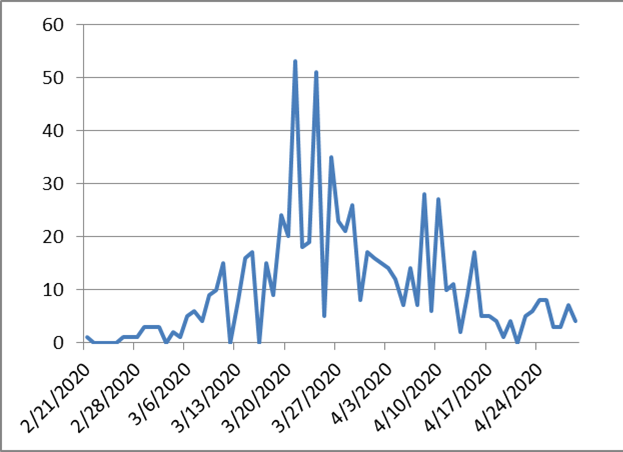 7a5e1f24a0288eae4b3fbbf2bef0eae0