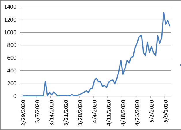 a51314170218f5f69431fc9fb47f908a الحالات اليومية لفيروس كورونا في قطر
