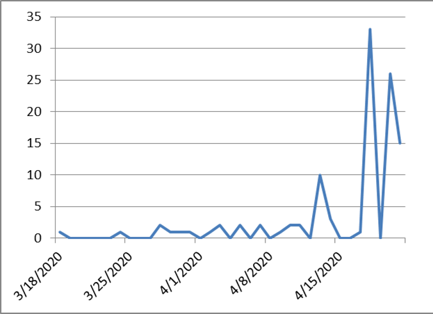 b2074b0da005afa56d77ef46349a7422