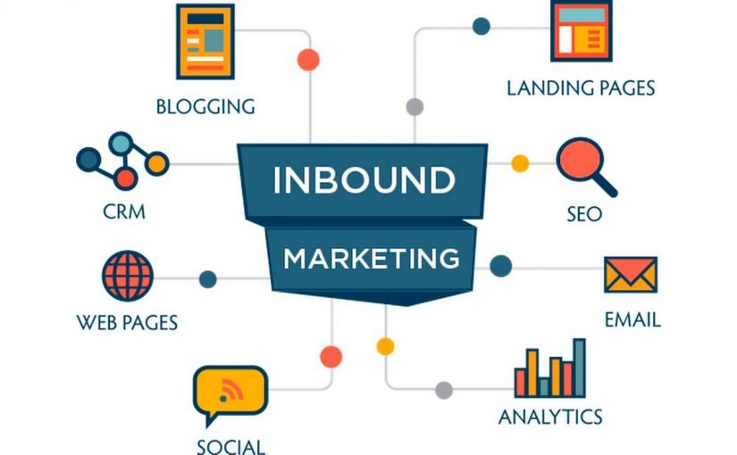 blog-twistter-que-es-inbound-marketing-825x510-2 أهمية التسويق الداخلي
