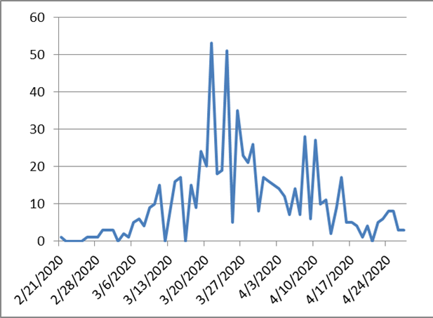 d1b57aae1354df44b65d7b289c8e92c3