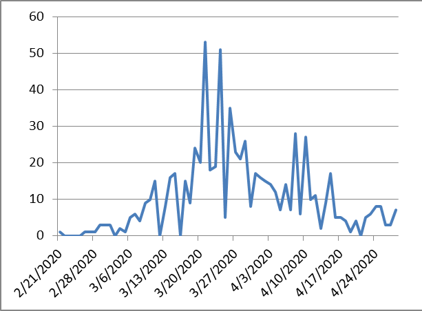 d6d5e1d72b09b6e620743c6ace88058e