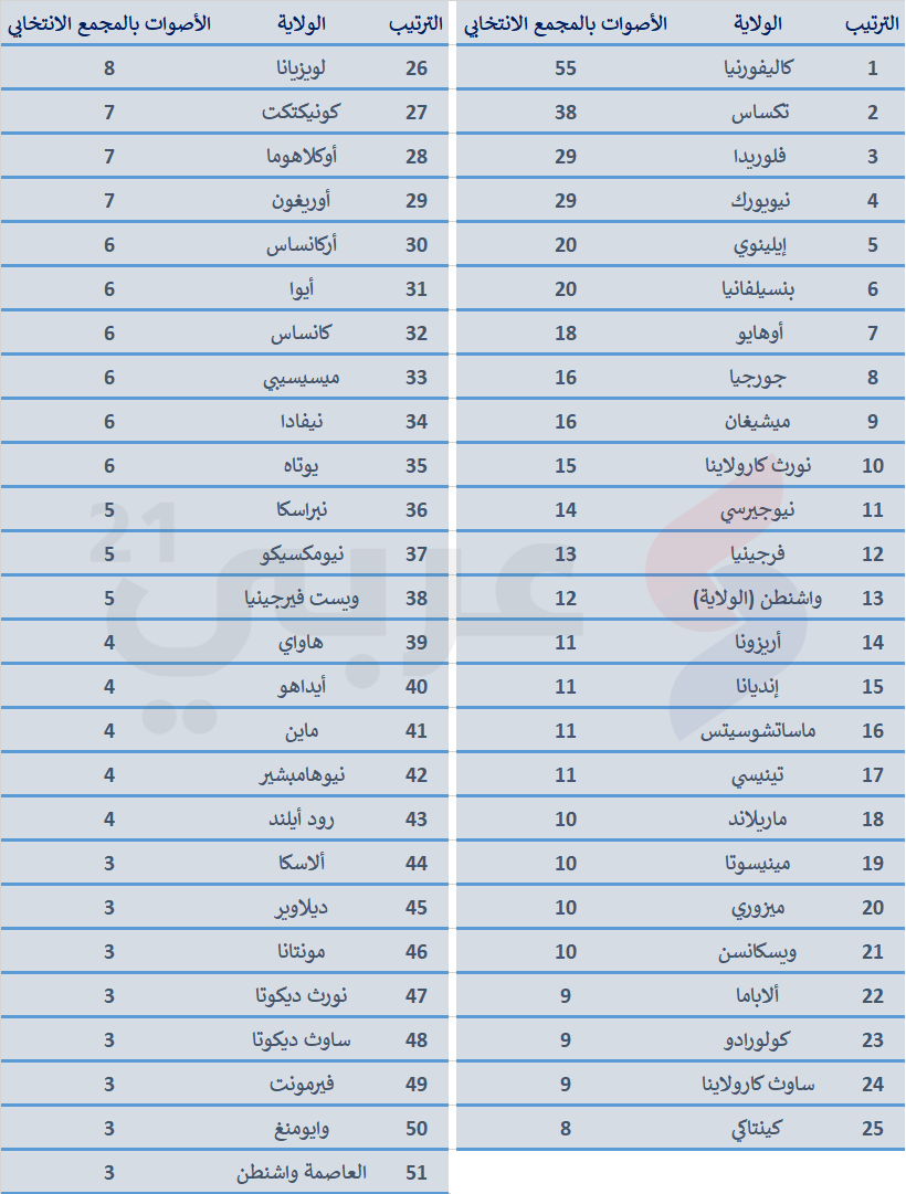 d8a7d984d988d984d8a7d98ad8a7d8aa20d8add8b3d8a820d8a7d984d985d8acd985d8b920d8a7d984d8a7d986d8aad8aed8a7d8a8d98a