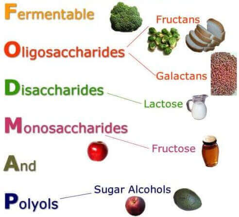 فودماب ومتلازمة الأمعاء المتهيجة