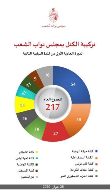 d983d8aad984d8a9 كتلة